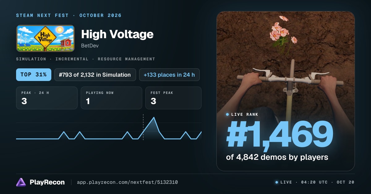 High Voltage im Steam Next Fest