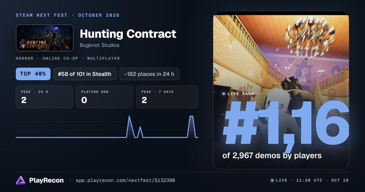 Hunting Contract im Steam Next Fest