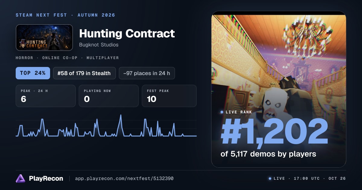 Hunting Contract allo Steam Next Fest