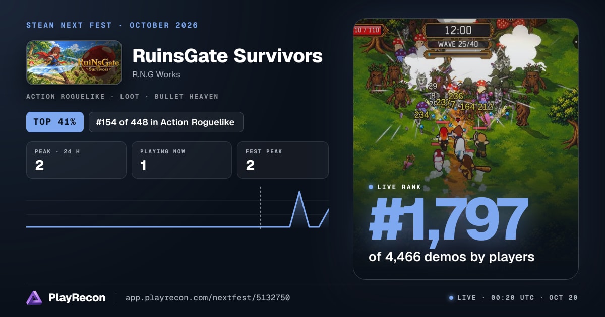 RuinsGate Survivors in Steam Next Fest