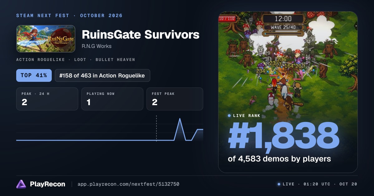 RuinsGate Survivors allo Steam Next Fest