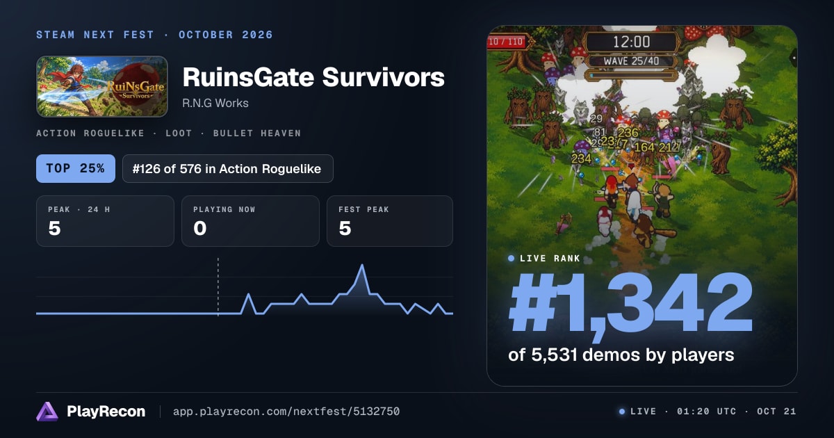RuinsGate Survivors au Steam Next Fest