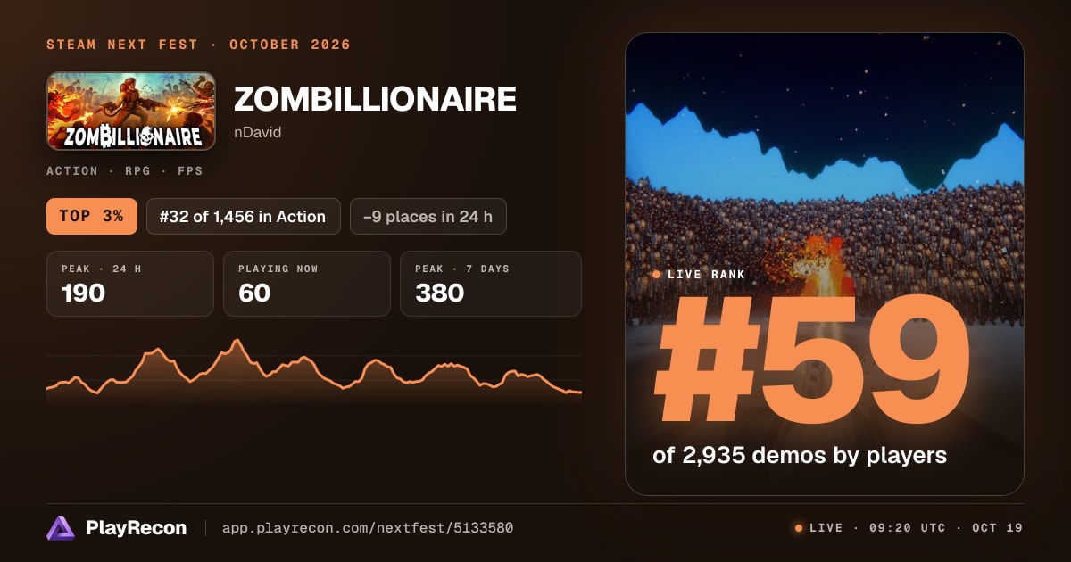 ZOMBILLIONAIRE in Steam Next Fest