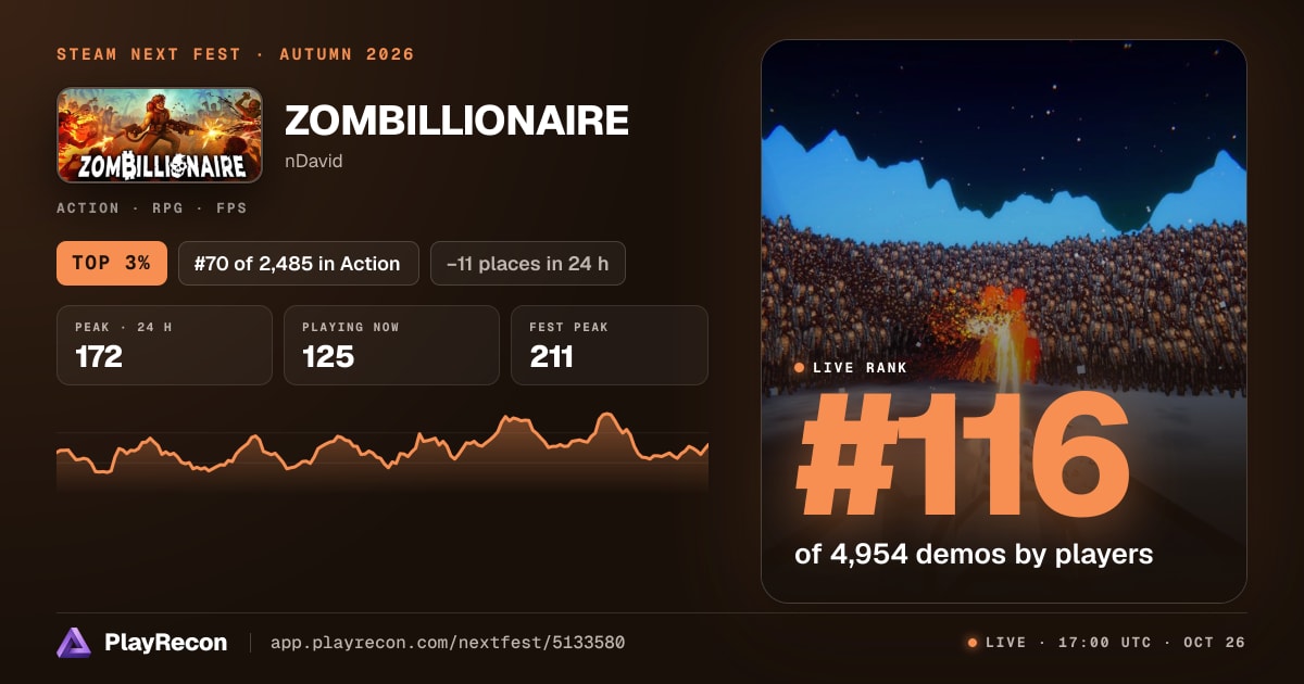 ZOMBILLIONAIRE in Steam Next Fest