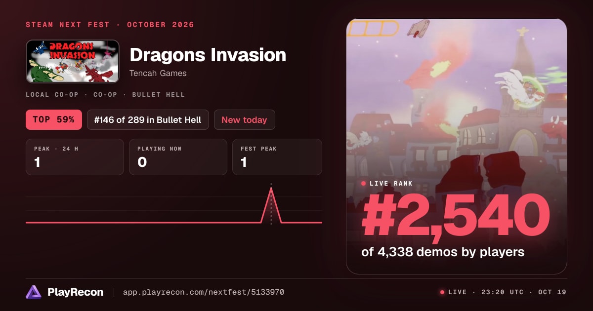 Dragons Invasion en el Steam Next Fest