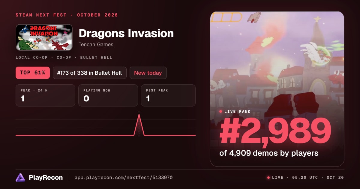Dragons Invasion allo Steam Next Fest