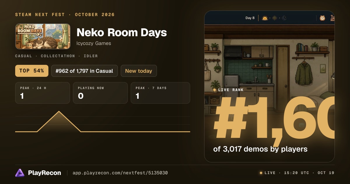 Neko Room Days in Steam Next Fest