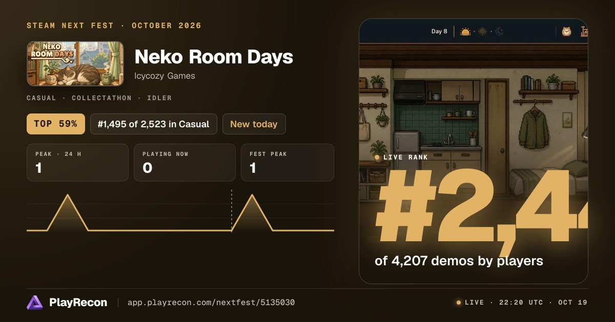 Neko Room Days allo Steam Next Fest