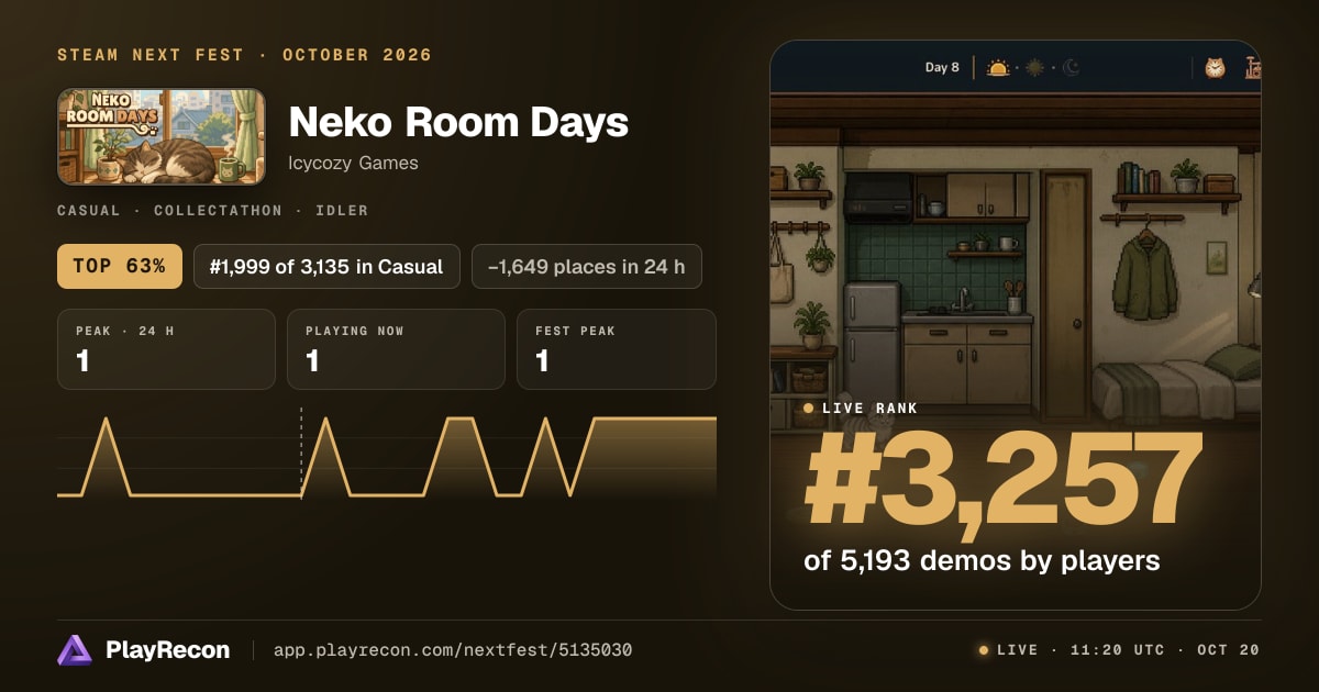 Neko Room Days im Steam Next Fest