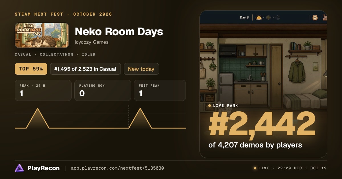 Neko Room Days au Steam Next Fest