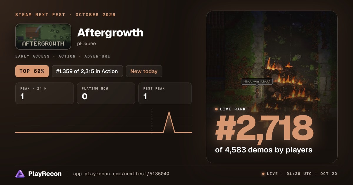 Aftergrowth im Steam Next Fest