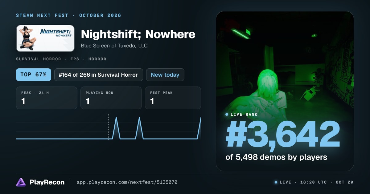 Nightshift; Nowhere au Steam Next Fest