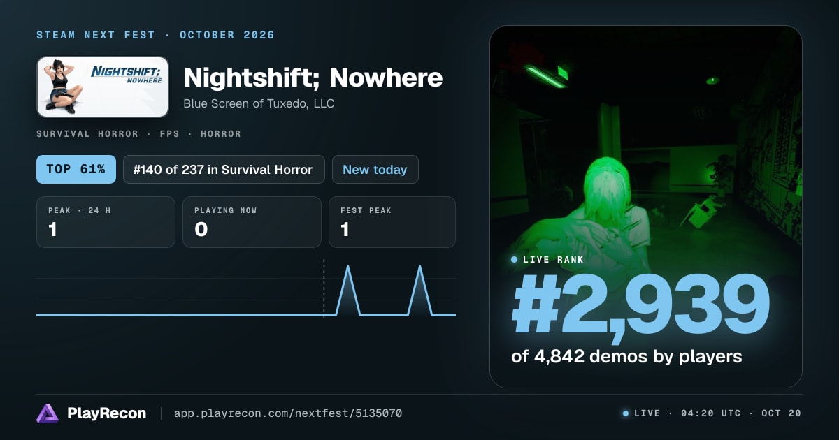 Nightshift; Nowhere in Steam Next Fest