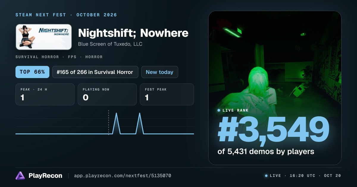 Nightshift; Nowhere im Steam Next Fest