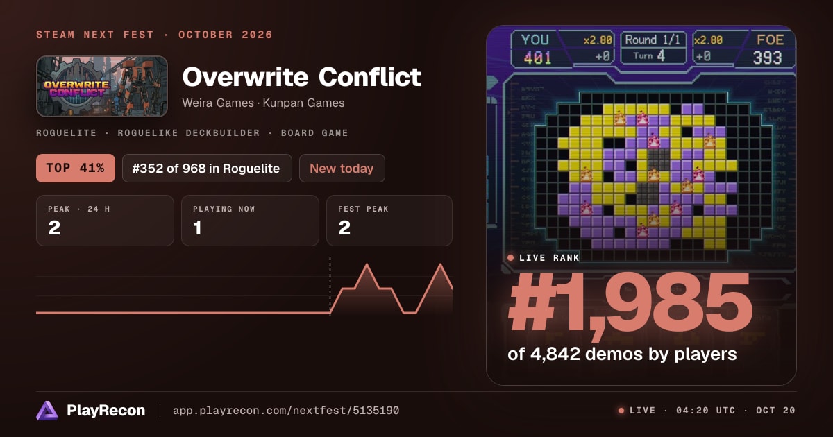 Overwrite Conflict au Steam Next Fest