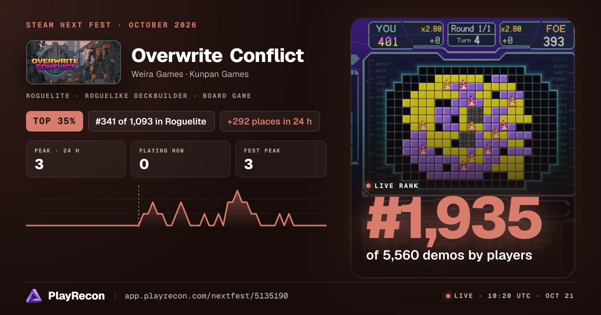 Overwrite Conflict in Steam Next Fest
