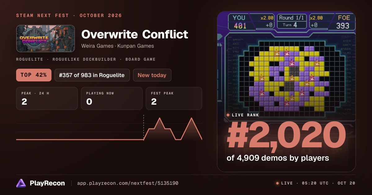 Overwrite Conflict im Steam Next Fest