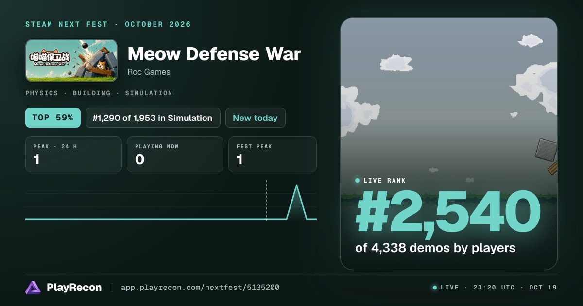 Meow Defense War allo Steam Next Fest
