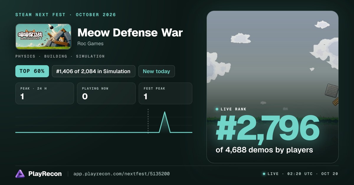 Meow Defense War en el Steam Next Fest