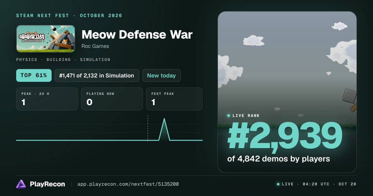 Meow Defense War im Steam Next Fest