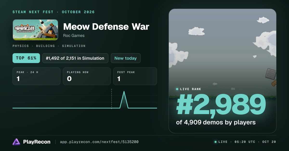 Meow Defense War на Steam Next Fest