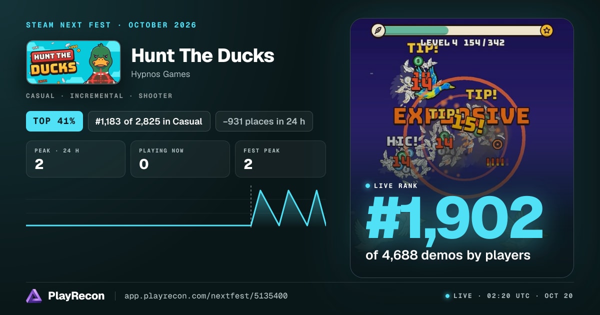 Hunt The Ducks en el Steam Next Fest