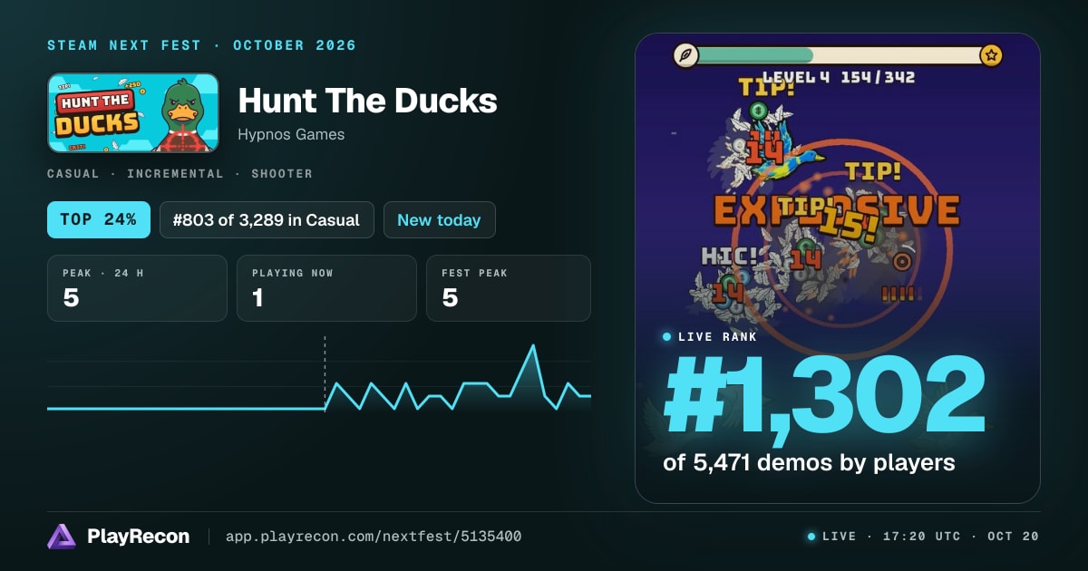 Hunt The Ducks in Steam Next Fest