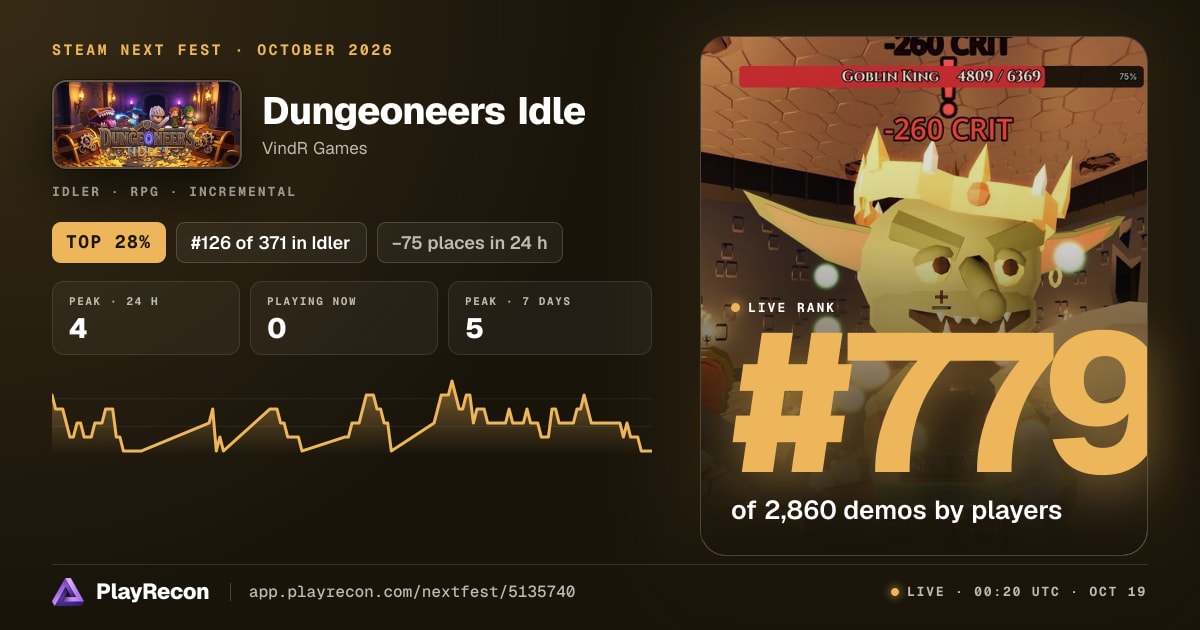Dungeoneers Idle en el Steam Next Fest