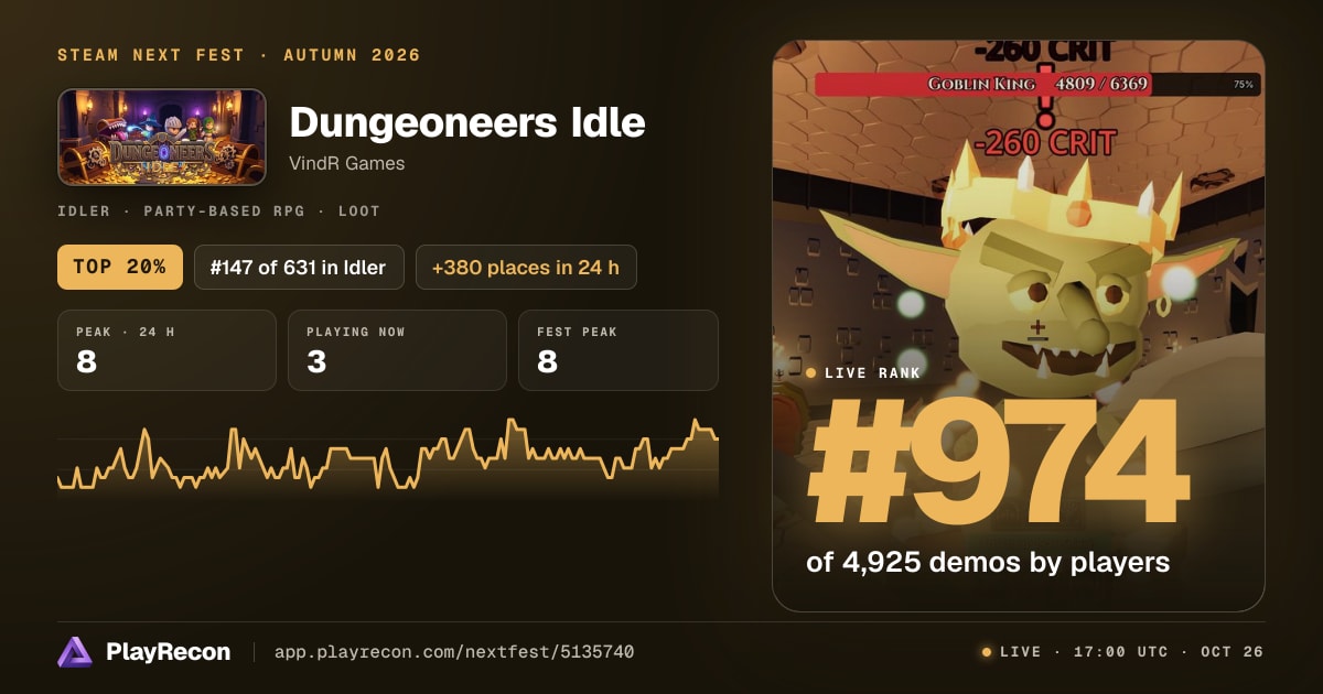 Dungeoneers Idle на Steam Next Fest