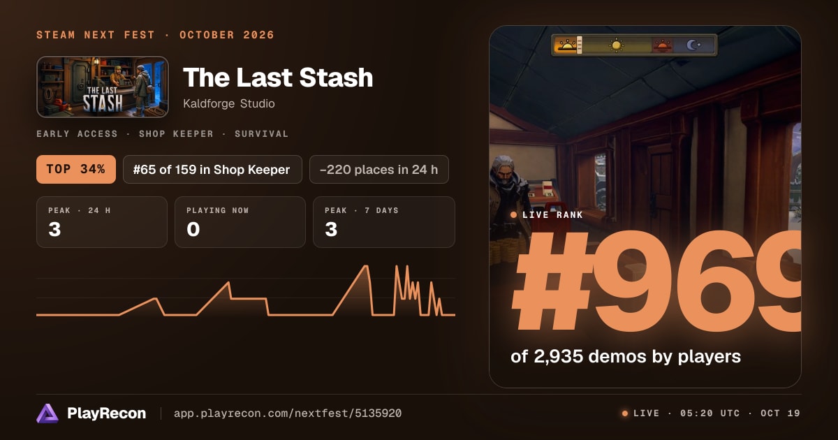 The Last Stash in Steam Next Fest