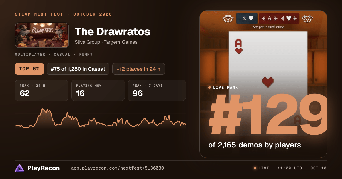 The  Drawratos en el Steam Next Fest