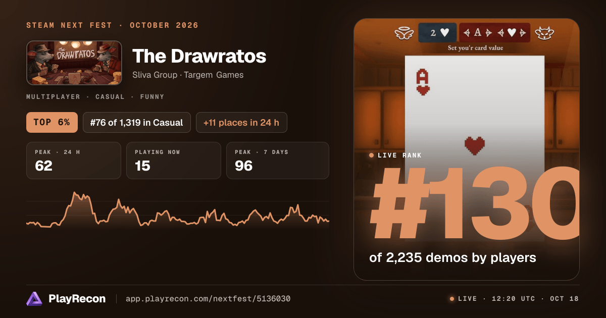 The  Drawratos allo Steam Next Fest