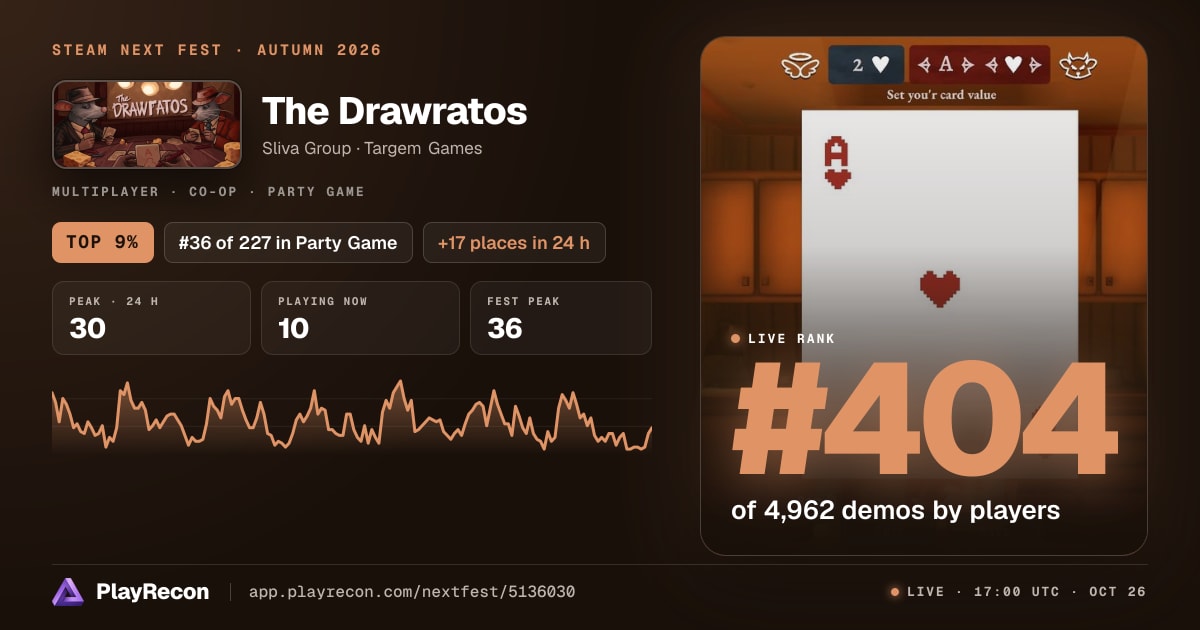 The  Drawratos in Steam Next Fest