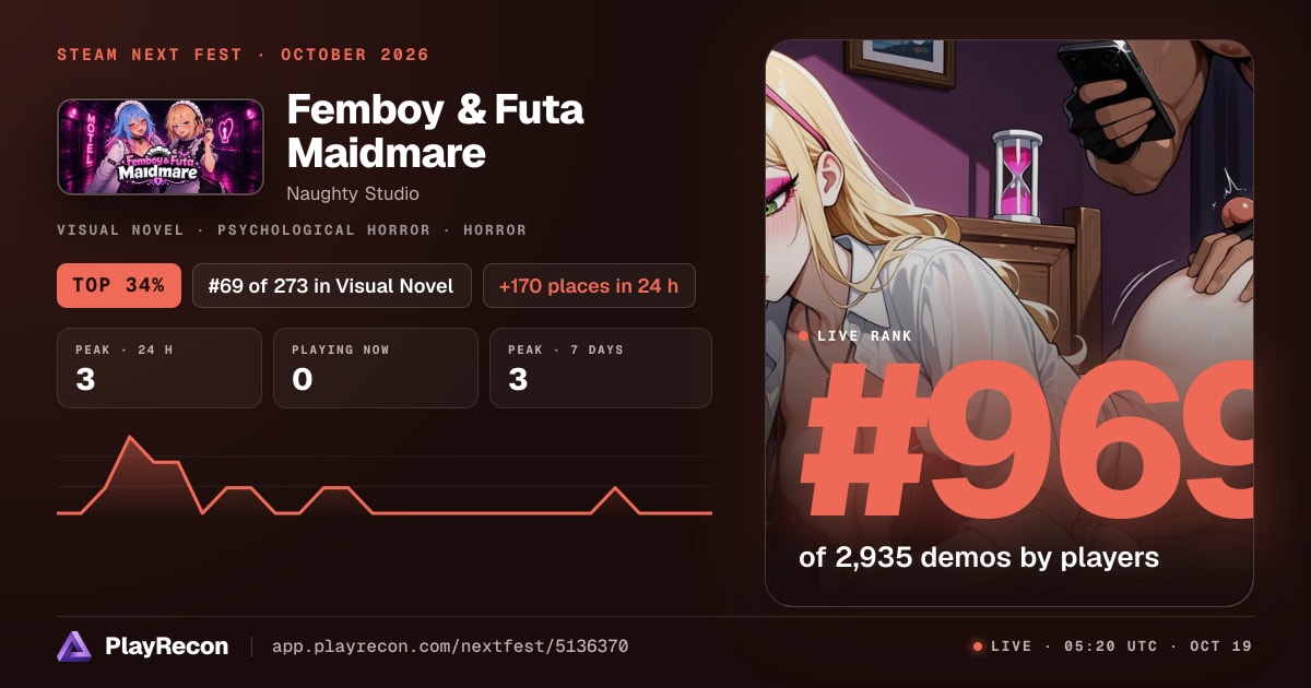 Femboy & Futa Maidmare in Steam Next Fest