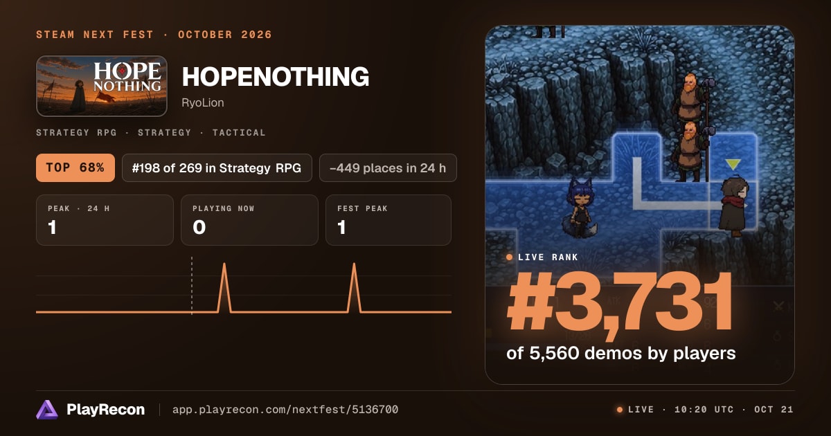 HOPENOTHING in Steam Next Fest