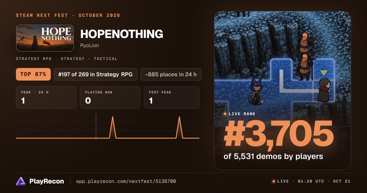 HOPENOTHING allo Steam Next Fest