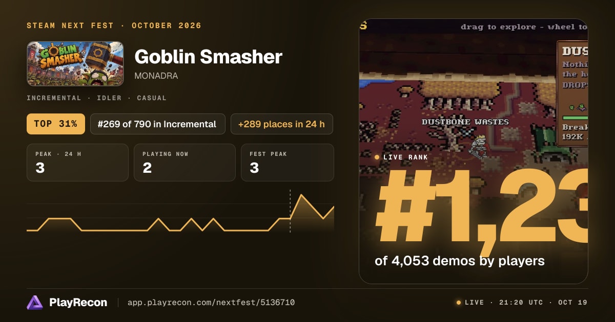 Goblin Smasher en el Steam Next Fest