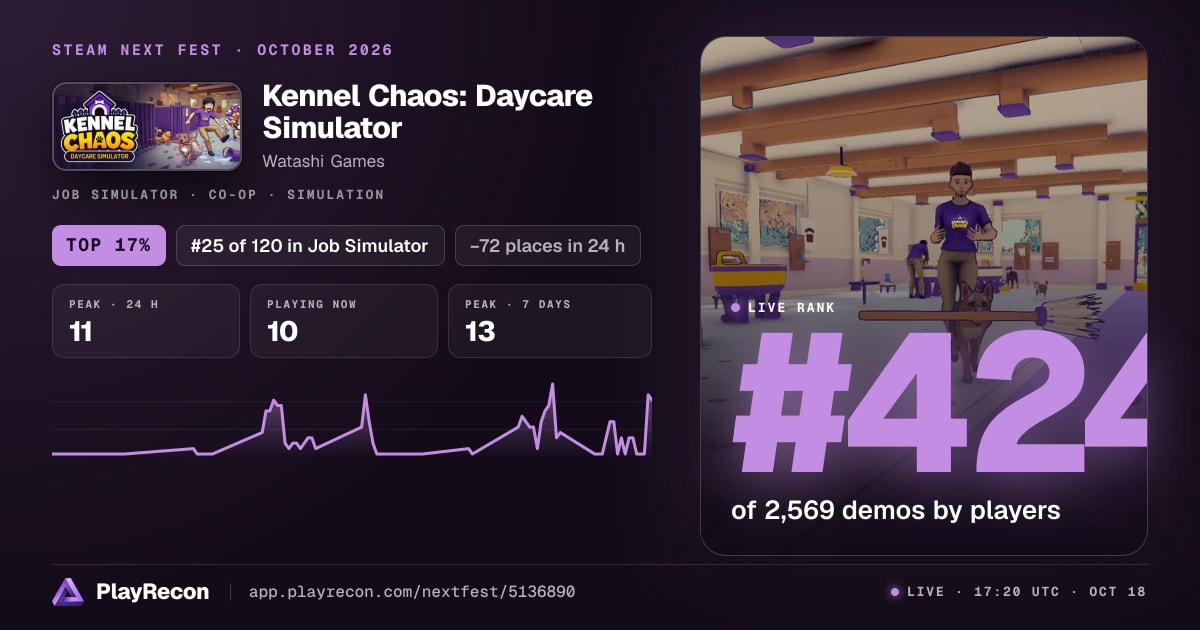 Kennel Chaos: Daycare Simulator au Steam Next Fest
