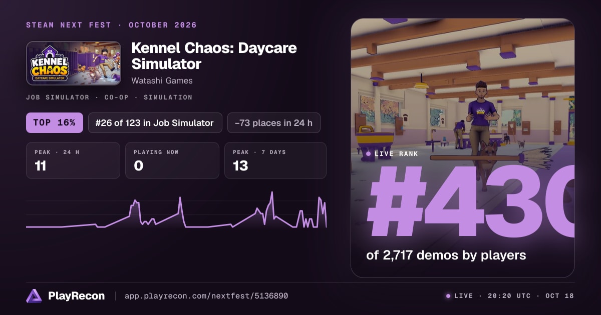 Kennel Chaos: Daycare Simulator in Steam Next Fest