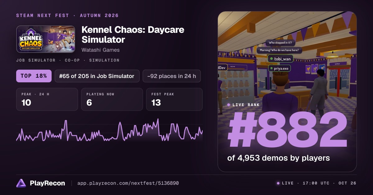 Kennel Chaos: Daycare Simulator in Steam Next Fest