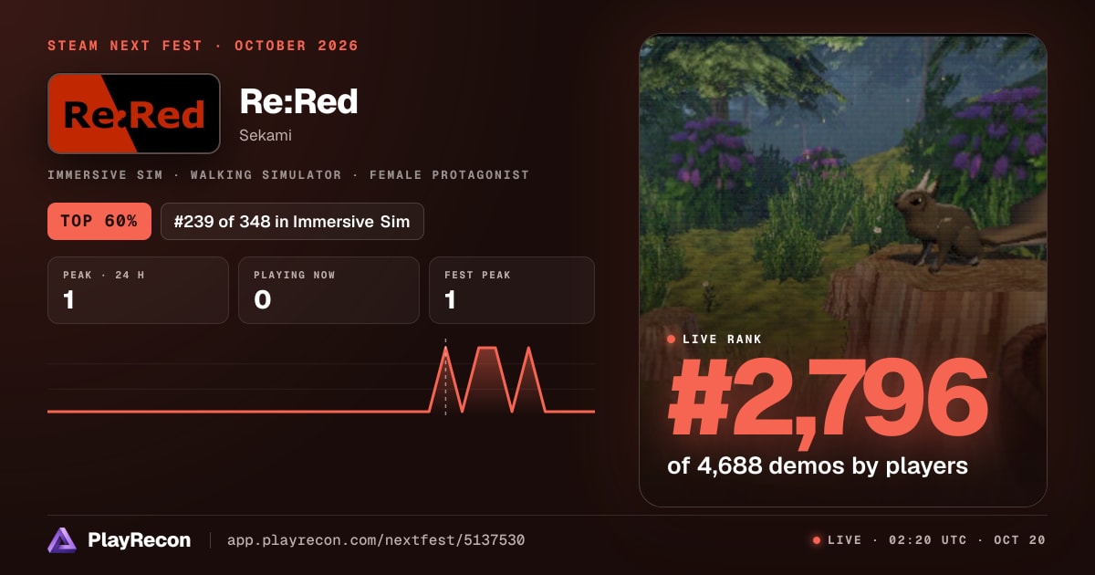 Re:Red allo Steam Next Fest