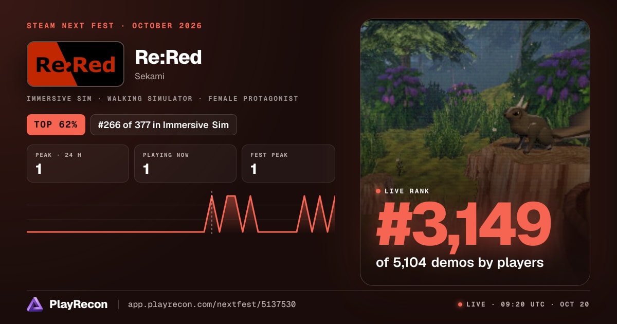 Re:Red en el Steam Next Fest