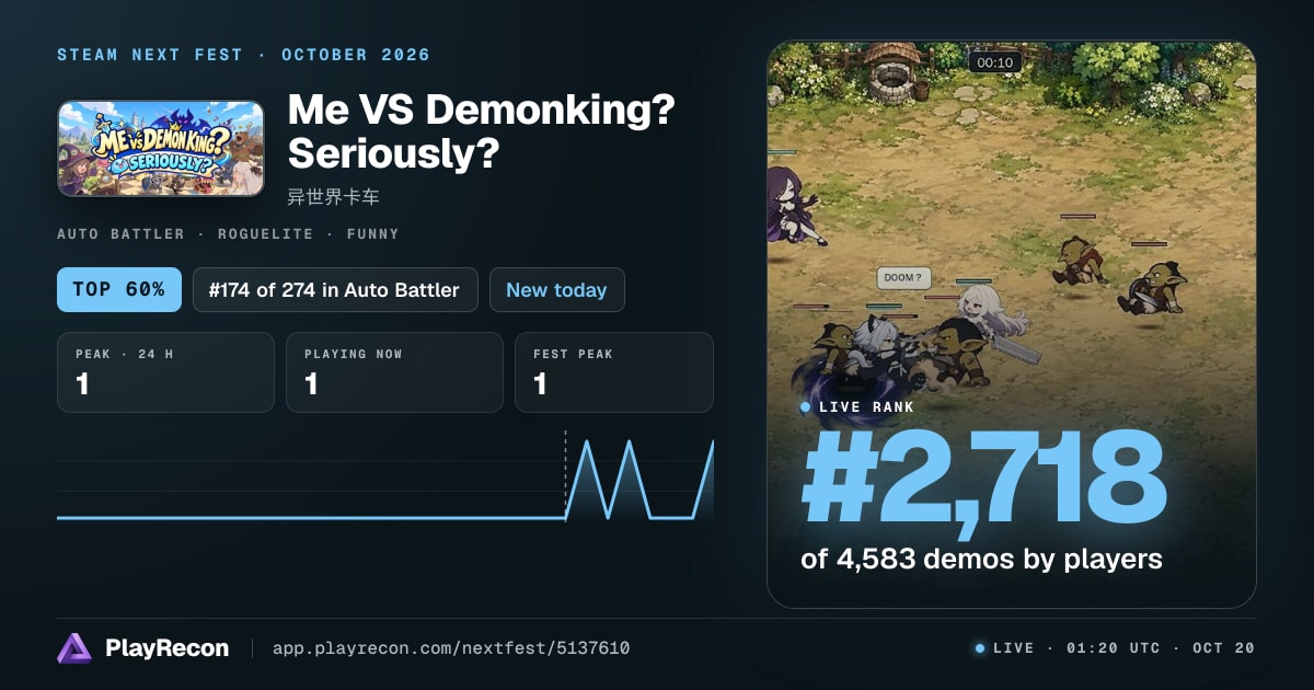 Me VS Demonking?Seriously? en el Steam Next Fest