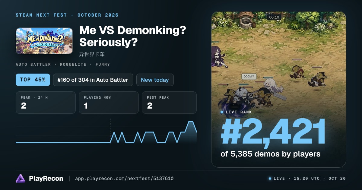 Me VS Demonking?Seriously?  im Steam Next Fest