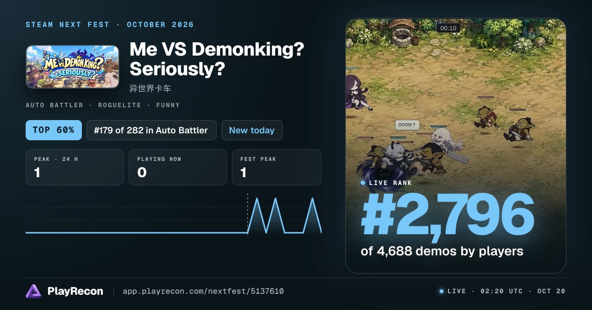 Me VS Demonking?Seriously?  au Steam Next Fest