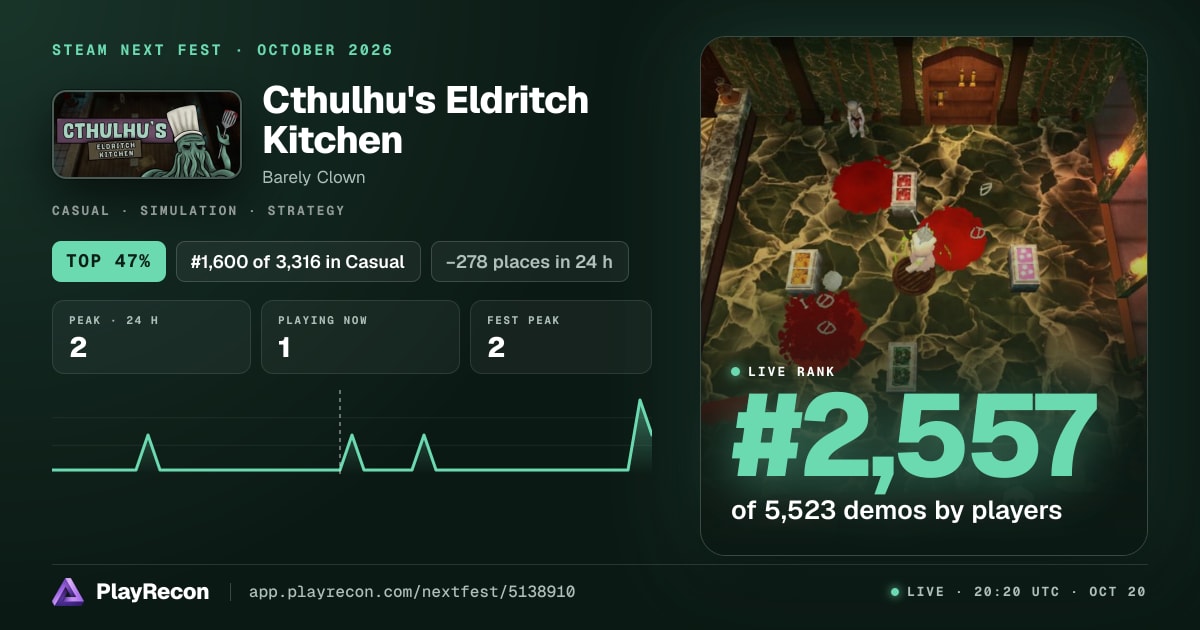 Cthulhu's Eldritch Kitchen in Steam Next Fest