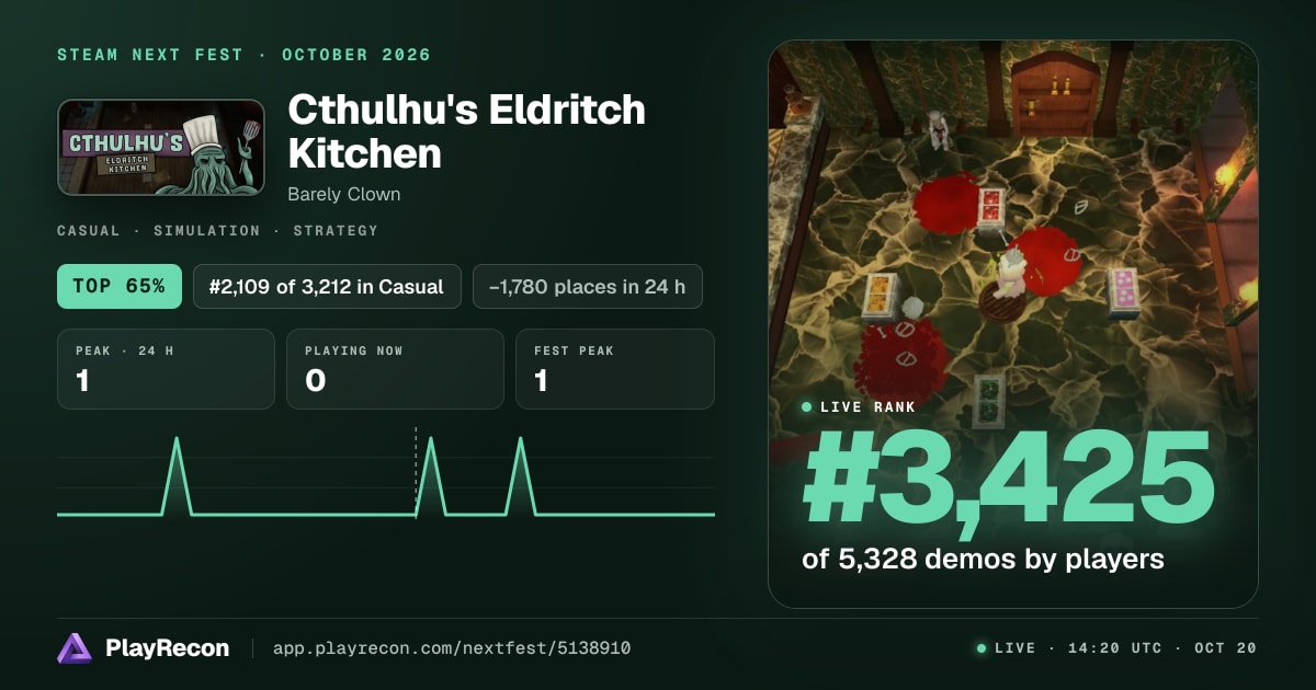 Cthulhu's Eldritch Kitchen allo Steam Next Fest