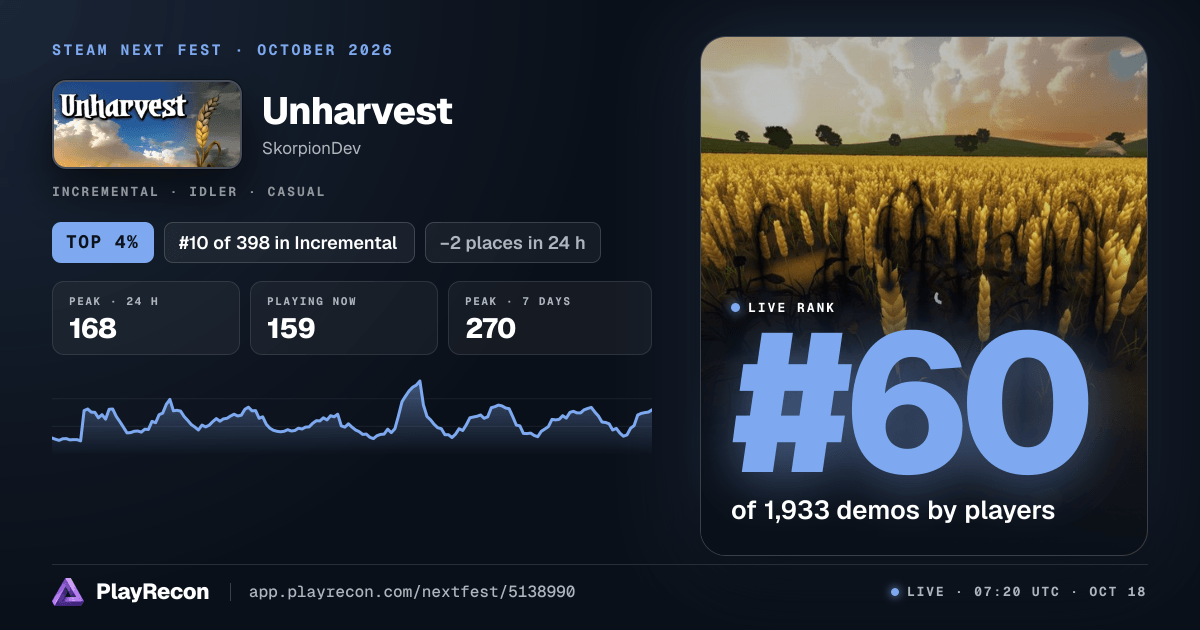 Unharvest im Steam Next Fest