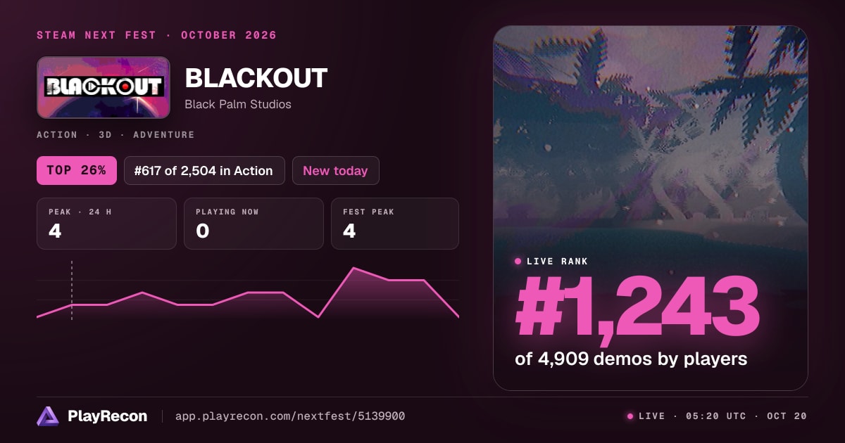 BLACKOUT au Steam Next Fest