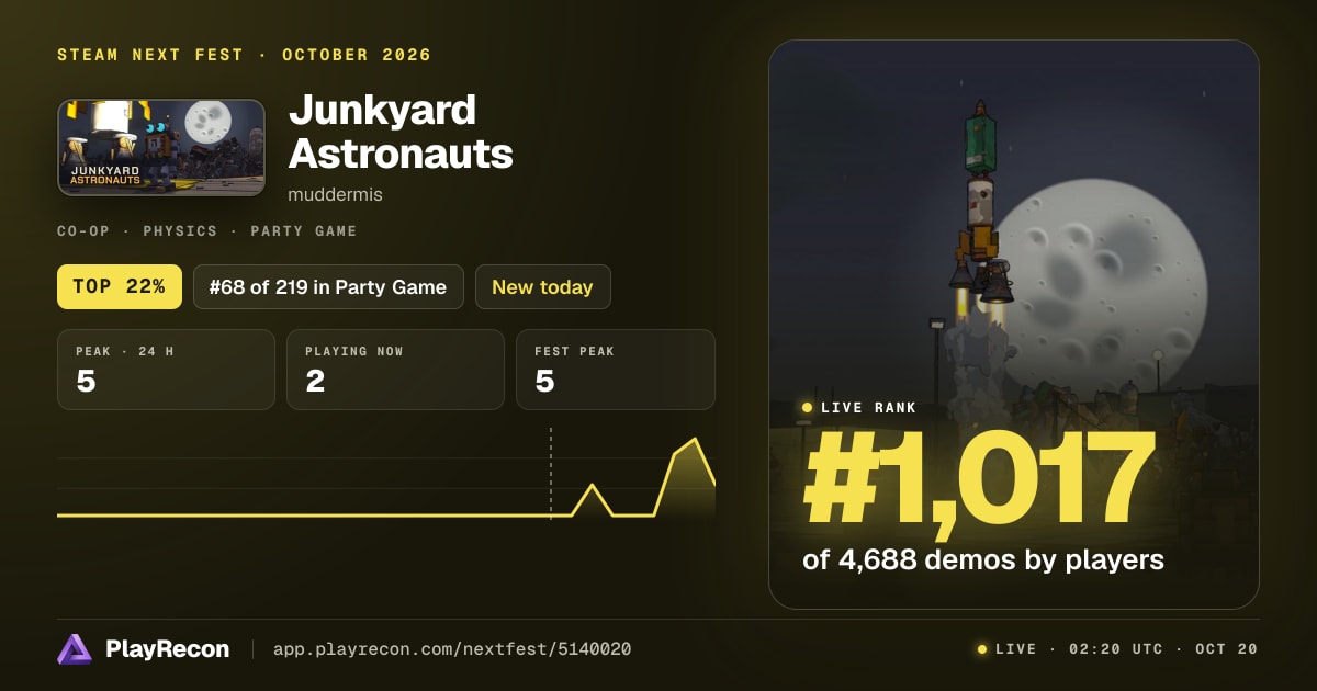 Junkyard Astronauts im Steam Next Fest